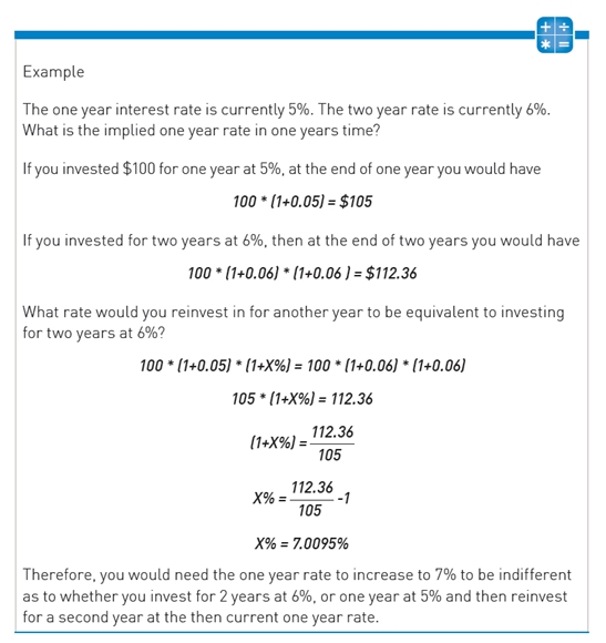 What you need to know about the yield curve