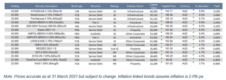 beginners-portfolio-table-1 beginners-portfolio-table-1
