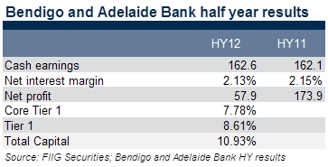 Bendigo Bank report table