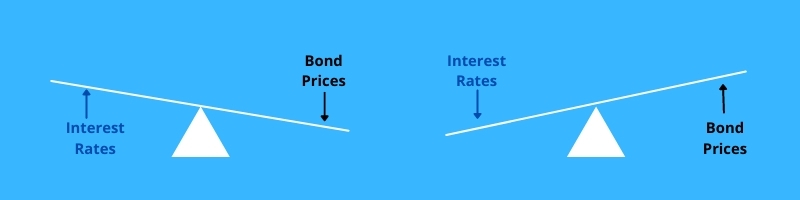 Credit-and-interest-rate-risk-seesaw Credit-and-interest-rate-risk-seesaw
