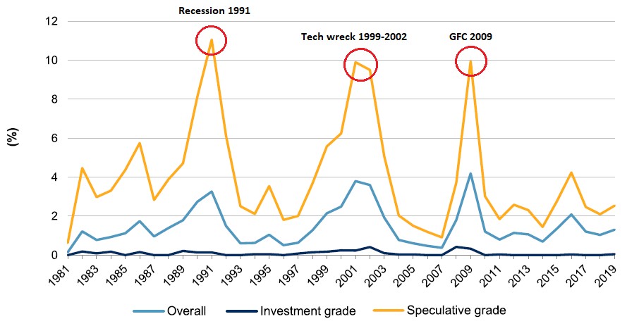 credit-ratings-chart-1 credit-ratings-chart-1