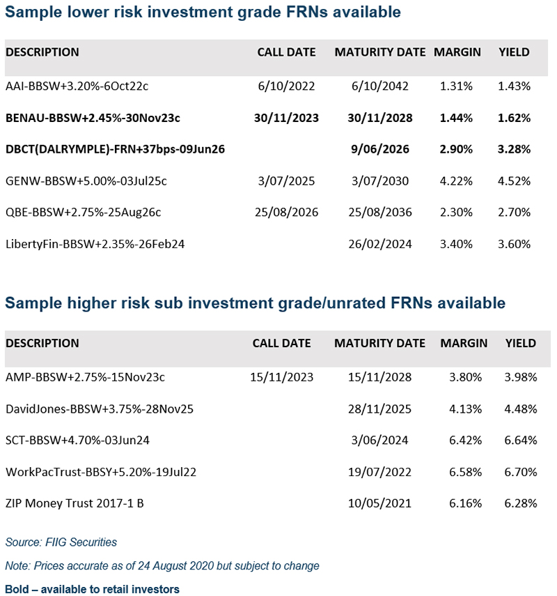 Floating rate notes is now a good time?