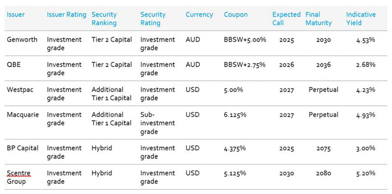 Higher_returns_table Higher_returns_table