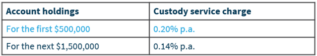 invest-in-bonds-4 invest-in-bonds-4