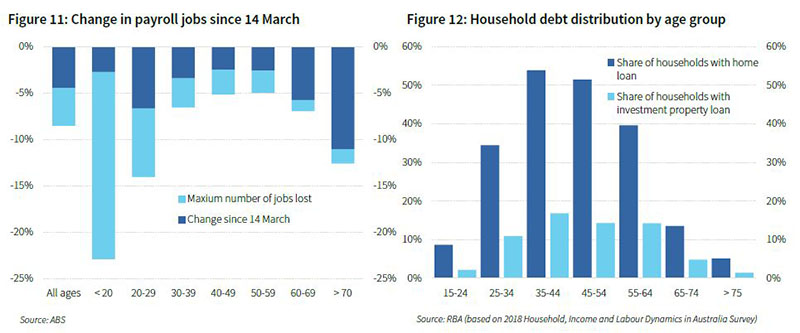 Is_housing_already_turning_figure_11_and_12_800