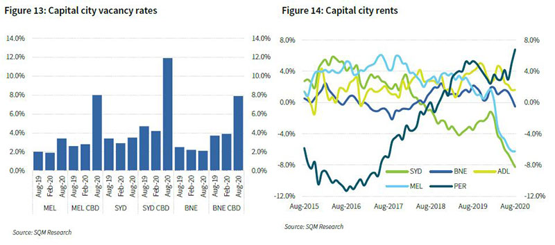 Is_housing_already_turning_figure_13_and_14_800