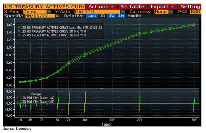 Macro-update-chart-1