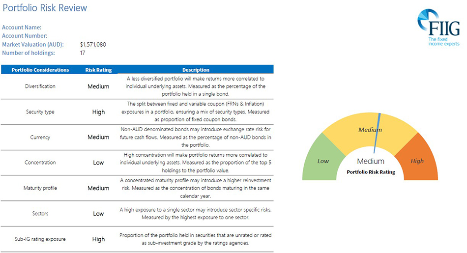 Understanding your Portfolio Risk Review