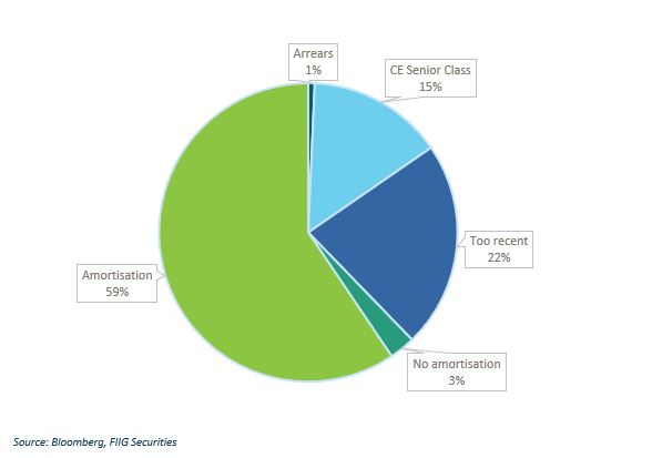 RMBS-Performance-final-chart-2 RMBS-Performance-final-chart-2