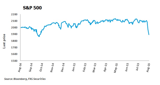 S&P 500 Graph