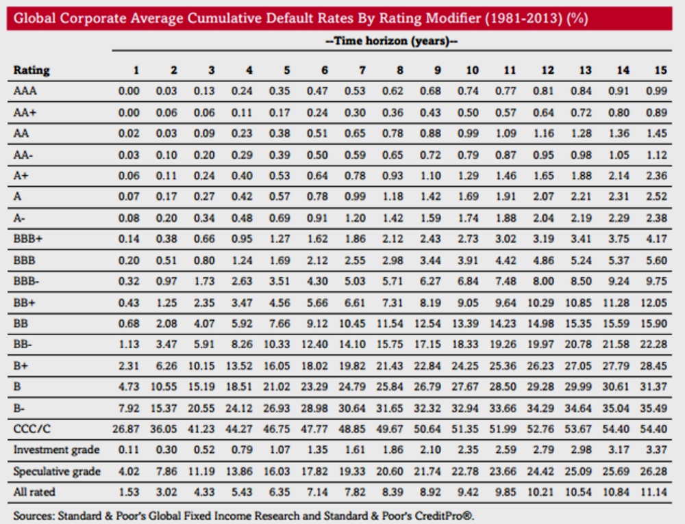 understand-the-risks-of-foreign-currency-bonds