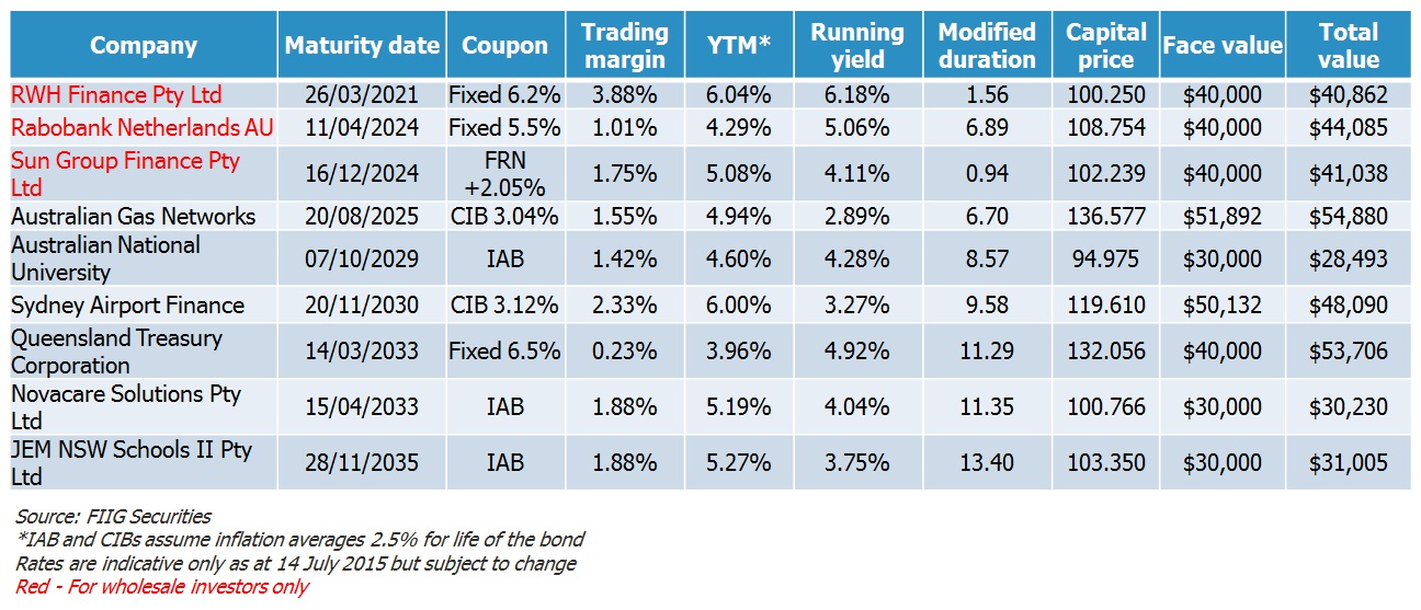 Safe harbour investment strategies