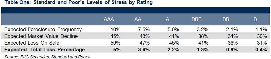 decoding-rmbs-ratings