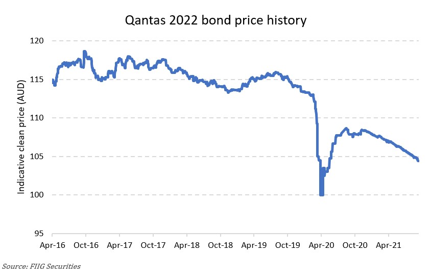 Actively-manage-bond-maturities-to-improve-returns-chart Actively-manage-bond-maturities-to-improve-returns-chart