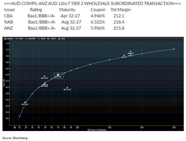 Benefits of being a Wholesale Client 3 Primary deals