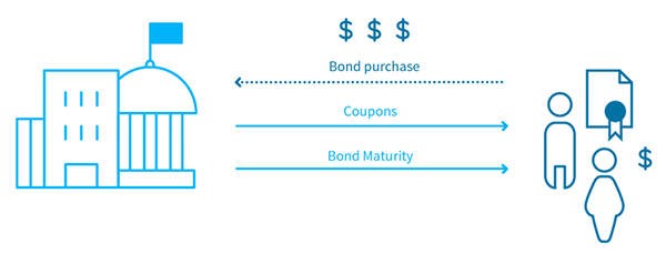 Bond-basics-2-how-do-bonds-work-data-1
