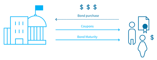 Bond-basics-2-how-do-bonds-work-data-1 Bond-basics-2-how-do-bonds-work-data-1