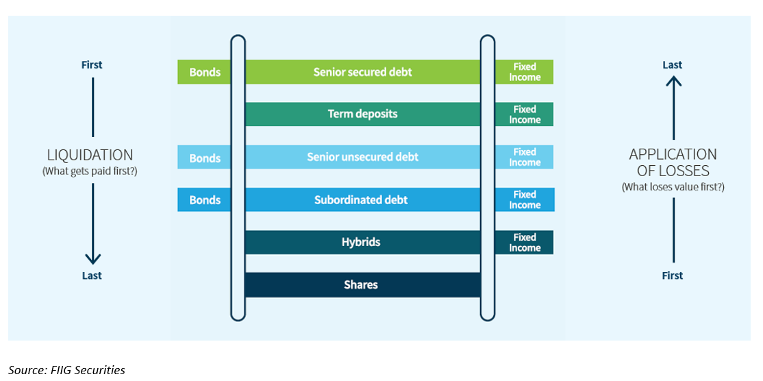 Bond-basics-3-data1 Bond-basics-3-data1