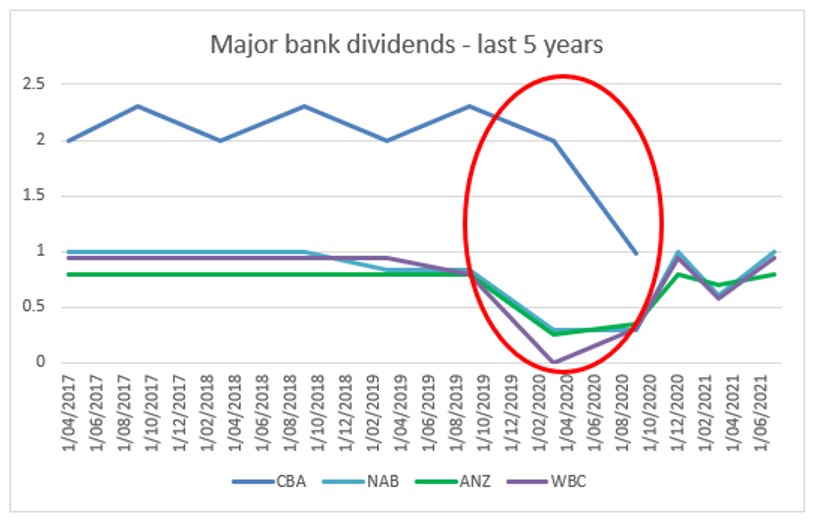 Bond-income-portfolio-deliverying-regular-income-chart