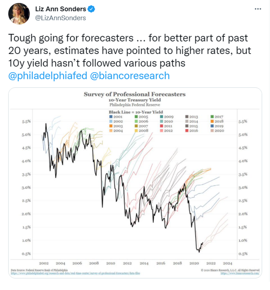 Bond-rates-are-finally-rising-Chart 1