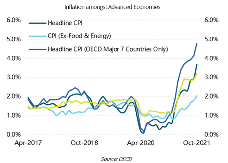 Credit-Outlook-Inflation-Chart 1_800
