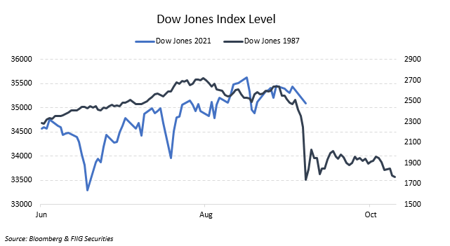 Market Commentary: Volatility, Short & Long Dated Yields