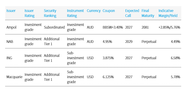 Moving-down-the-capital-structure-Chart-2 Moving-down-the-capital-structure-Chart-2