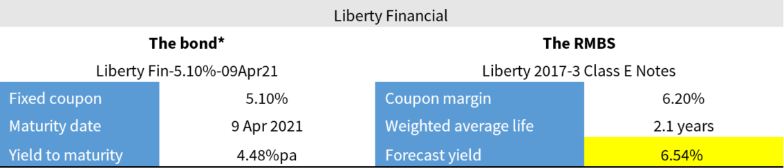RMBS Liberty Financial RMBS Liberty Financial