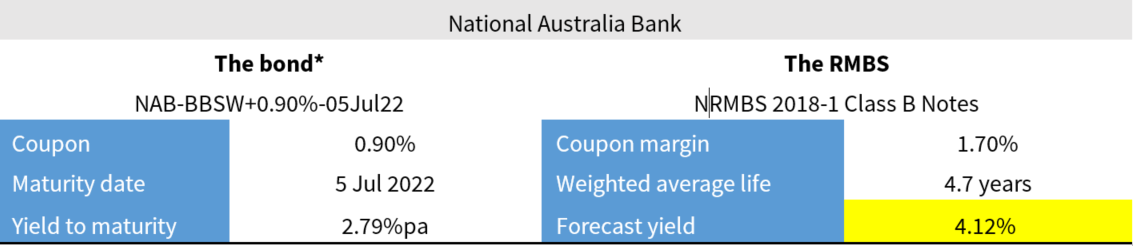 RMBS NAB RMBS NAB