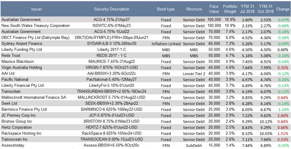 Sheridan Portfoliop table UPDATED