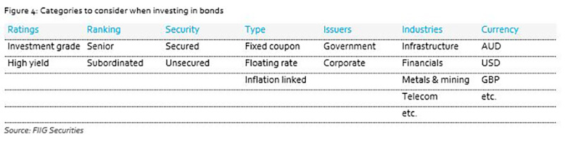 The Importance Of Portfolio Diversification