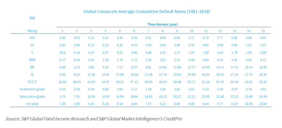 The-benefits-of-portfolio-risk-reviews-Chart-3 The-benefits-of-portfolio-risk-reviews-Chart-3