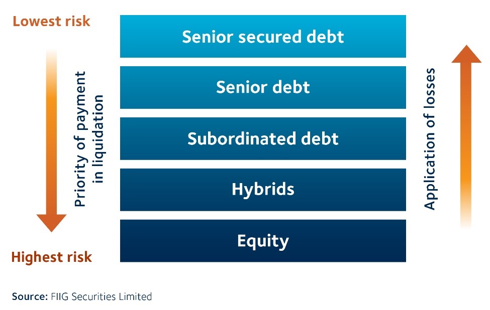 sub debt