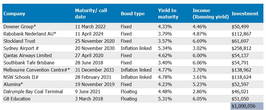 $1m sample bond portfolio