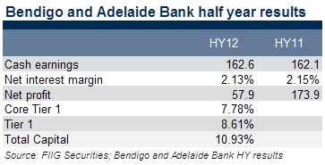 bendigo and adelaide half year results table