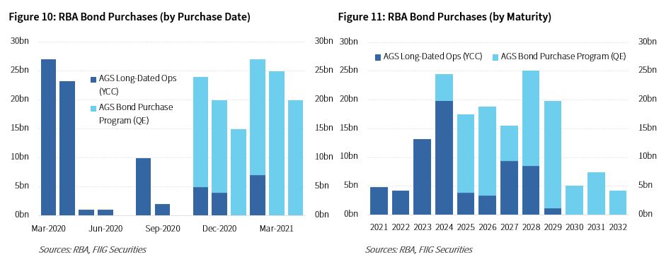 Bond-sell-off-takes-a-pause-fig-10and11
