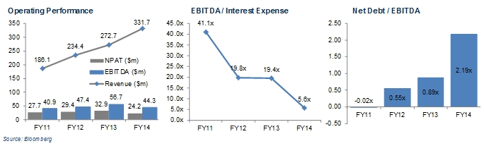 cash converters operating expense