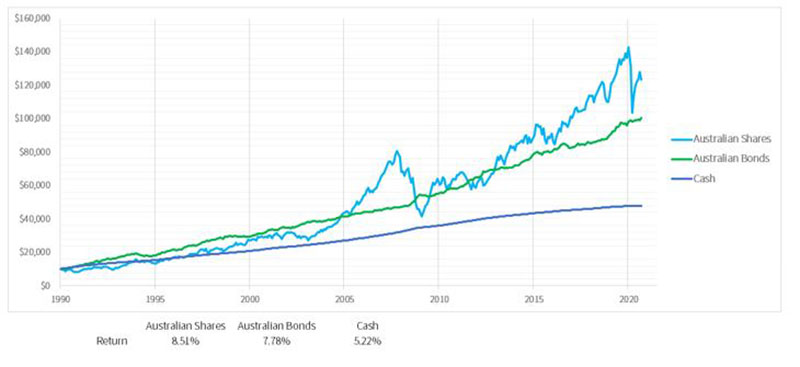 cash-yields-even-less-now-chart-2