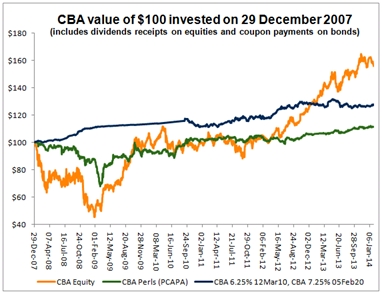 CBA graph