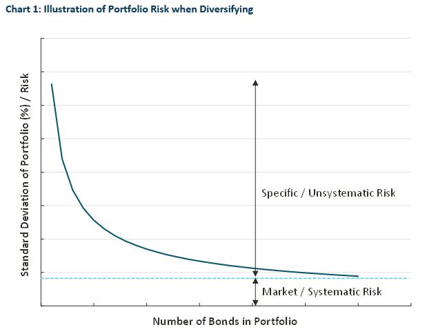 Diversification-risk-chart-1