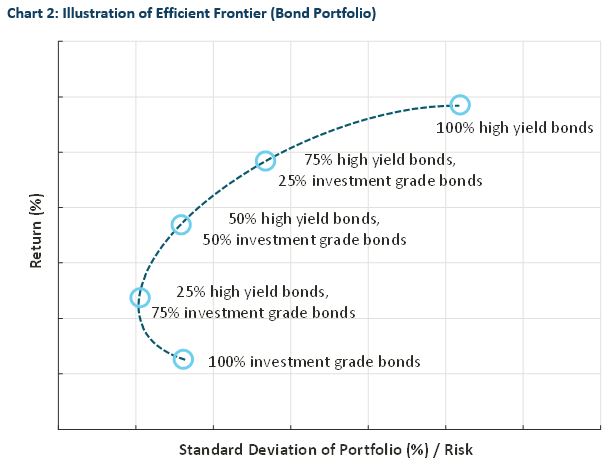 Diversification-risk-chart-2
