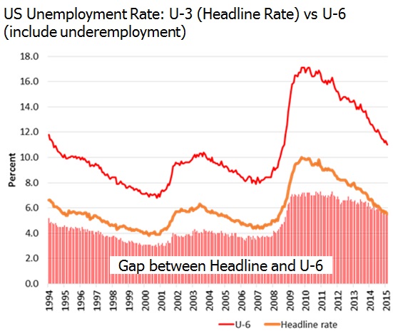 US yield curve drops on employment data