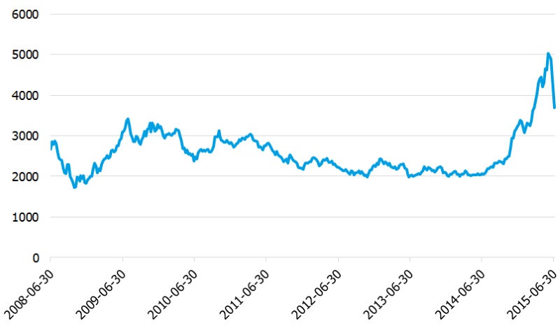 figure 3 china data figure 3 china data