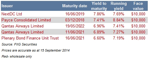 five top wholesale bonds table