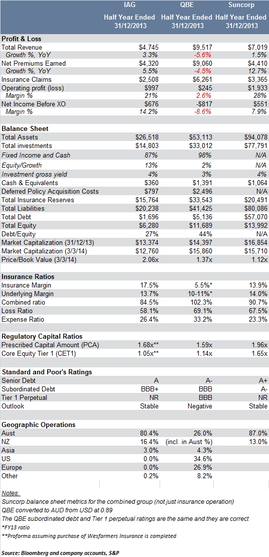 insurers comparison table insurers comparison table