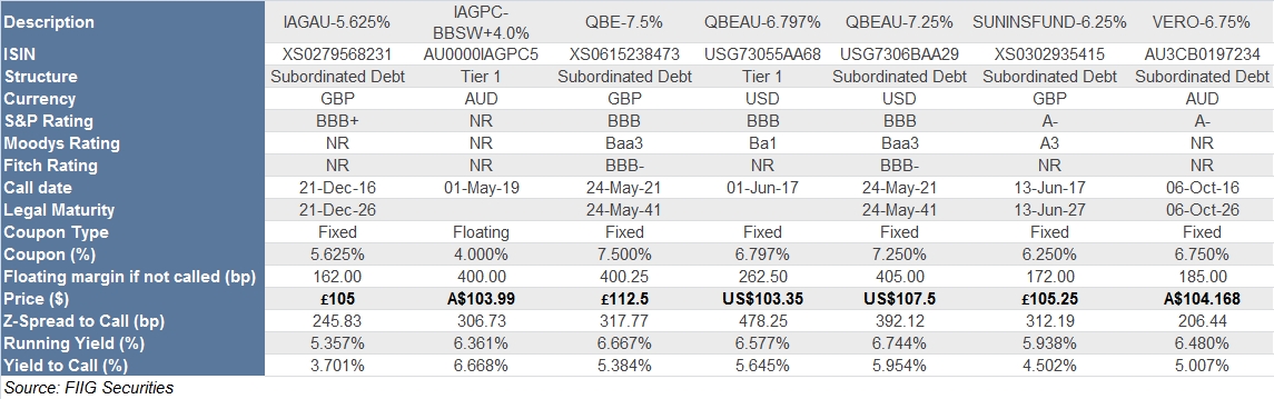 insurers relative value assessment