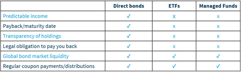 invest-in-bonds-1