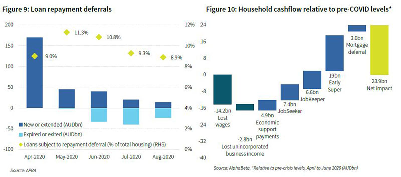Is_housing_already_turning_figure_9_and_10_800