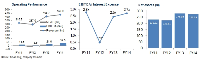 mackay sugar operating performance mackay sugar operating performance