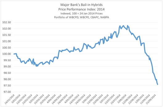 major banks bail in hybrids